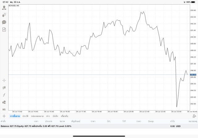 เสี่ยงเล่นหุ้น Crypto อาจรวย