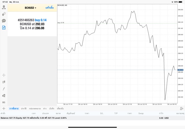 แอพเล่นหุ้น Mt4 ดีมาก
