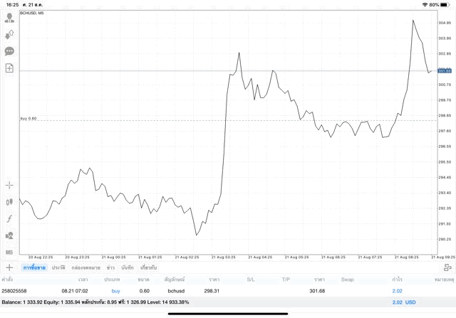 เล่น crypto 24/7