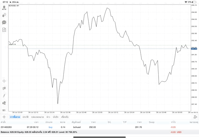 เล่น Crypto เก็งกำไร