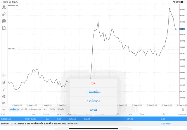 นักเล่นหุ้นชอบลงทุน Crypto