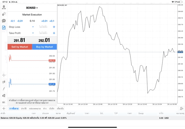 ลงทุน Crypto