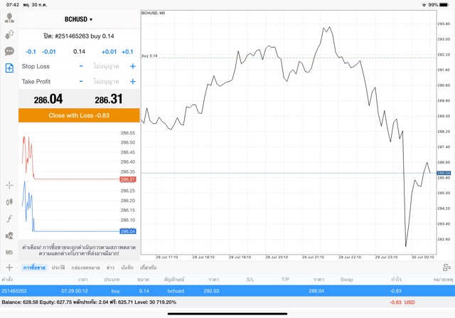 Mt4 crypto currency market trading 