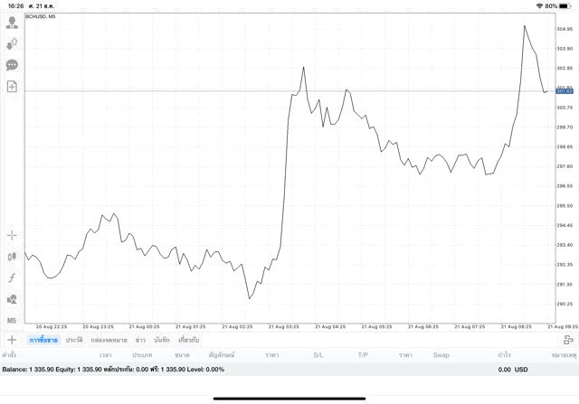 เสี่ยงเล่น Crypto