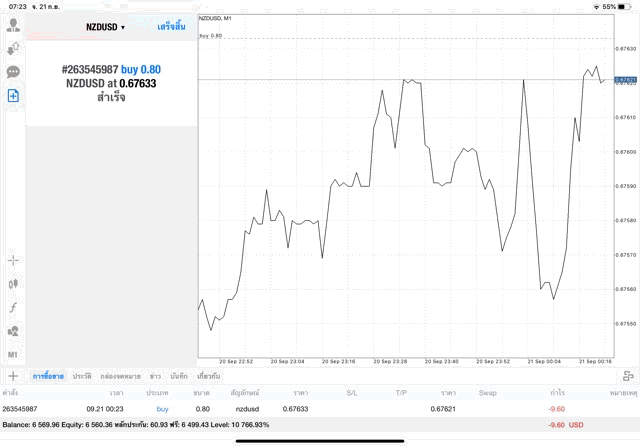 เล่น Forex 24/5