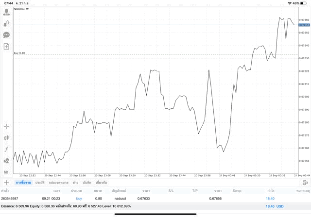 เก็งกำไร