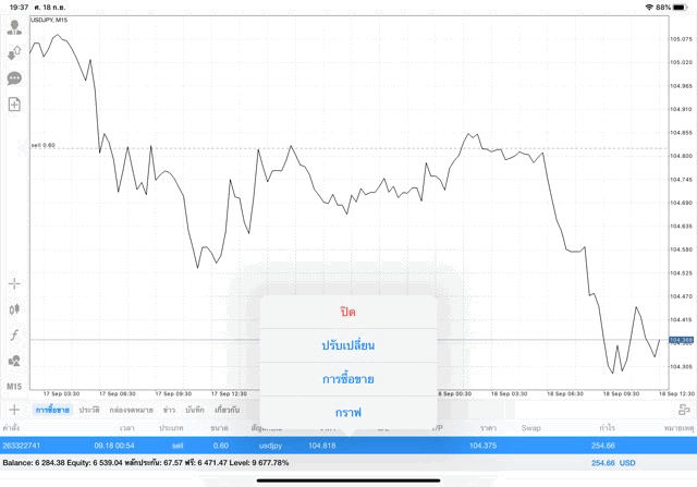 นักเล่นหุ้นชอบลงทุน