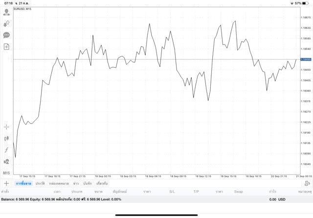 เสี่ยงลงทุนหุ้นออนไลน์