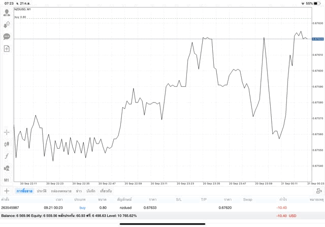 ฝึกเทรดForex