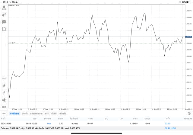 นักเล่นหุ้นชอบลงทุน