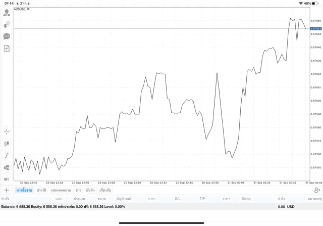 เสี่ยงลงทุน Forex