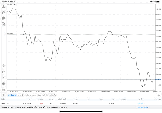 เก็งกำไรหุ้นออนไลน์