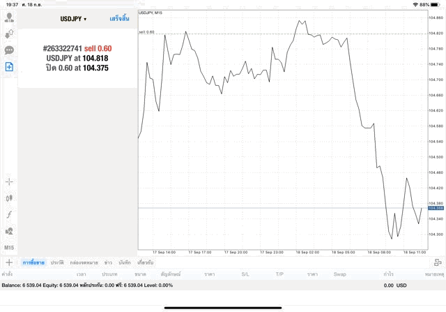 แอพเล่นหุ้น Mt4 ดีที่สุด