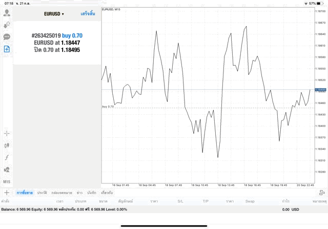แอพเล่นหุ้น Mt4 ดีมากๆ