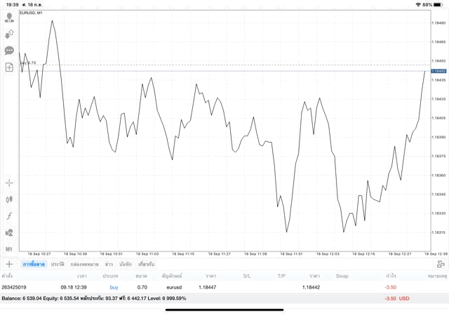 หัดเล่นหุ้น Forex