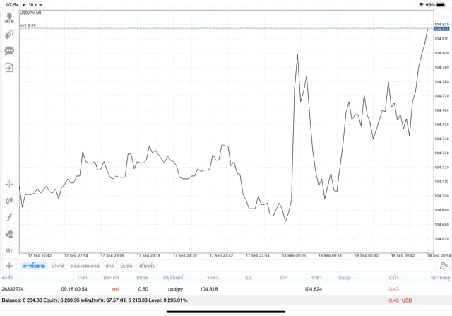 เล่น Forex 24/5