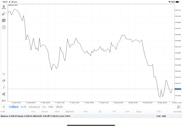 เสี่ยงลงทุน