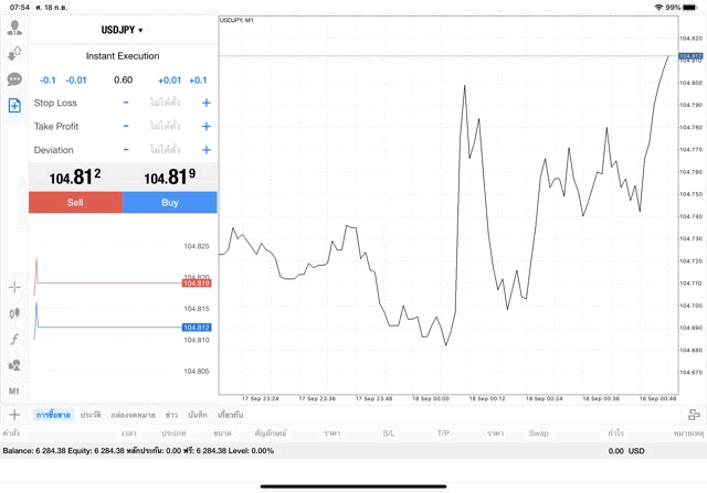 การเล่น Forex