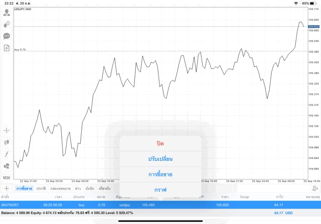 การเล่นหุ้น Forex ที่นักเทรดชื่นชอบ