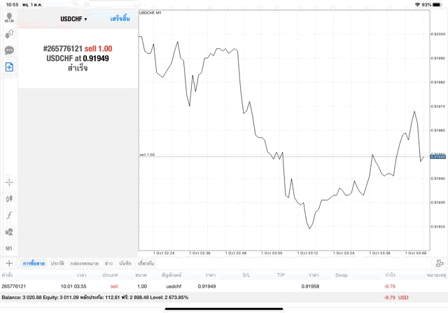 เล่น Forex เก็งกำไร