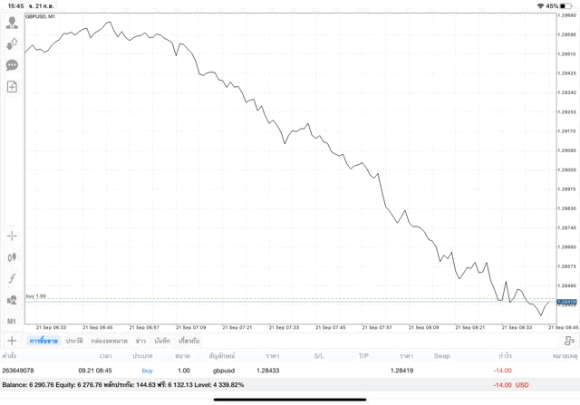 เก็งกำไร Forex