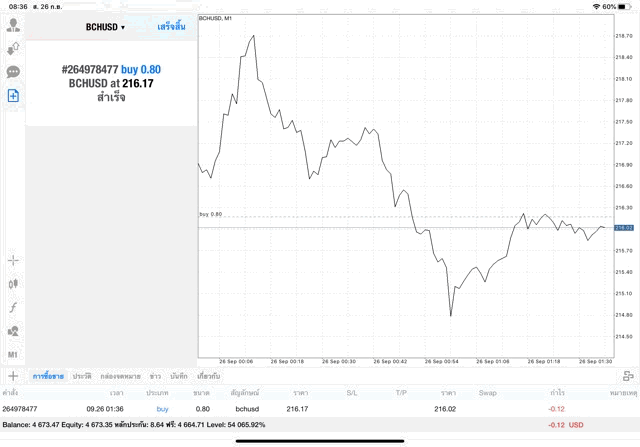 เก็งกำไร Crypto 24/7