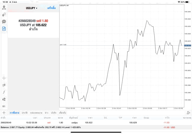Forex เก็งกำไร