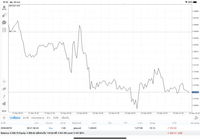 เล่น Forex 24/5