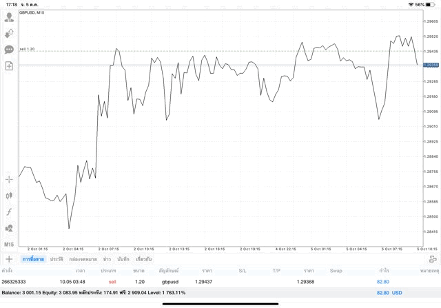 Forex market 