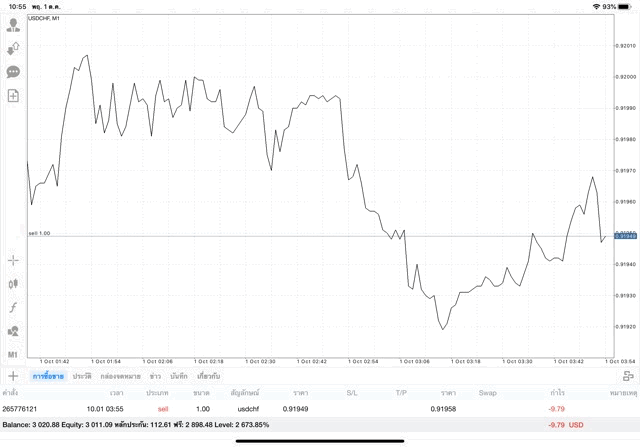 Forex 24/5 trading 
