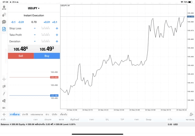 เก็งกำไร