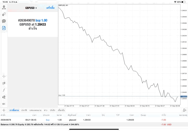 ฝึกหัดเทรด Forex