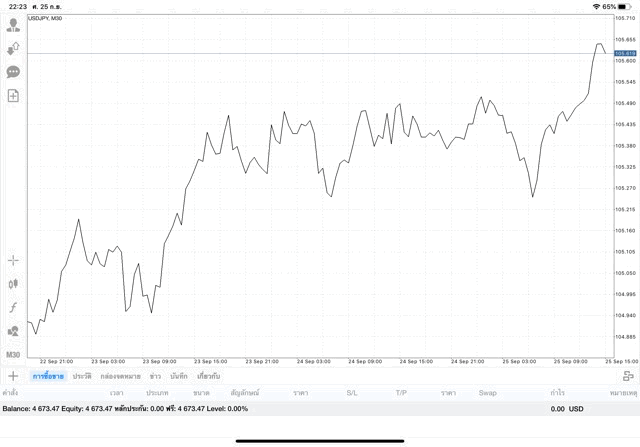 เล่น Forex เสี่ยง