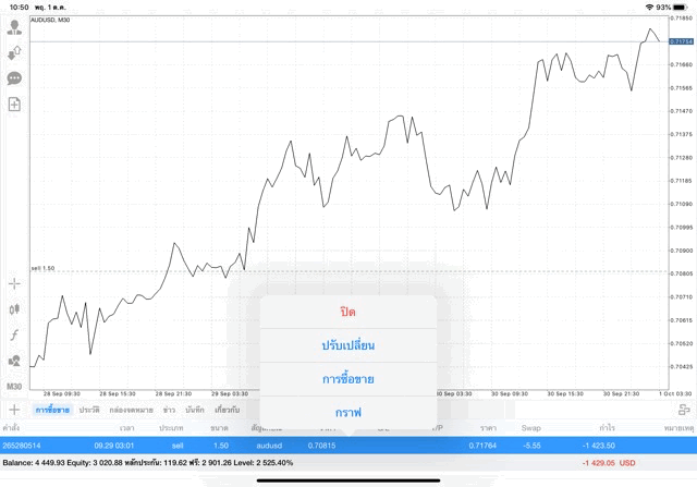 นักเล่นหุ้นชอบเก็งกำไร