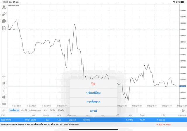 นักเล่นหุ้นชอบเก็งกำไร