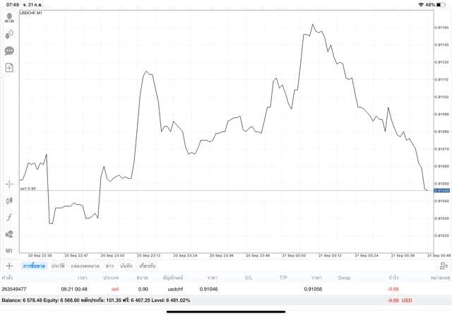 หัดเล่นหุ้นผ่านเน็ต