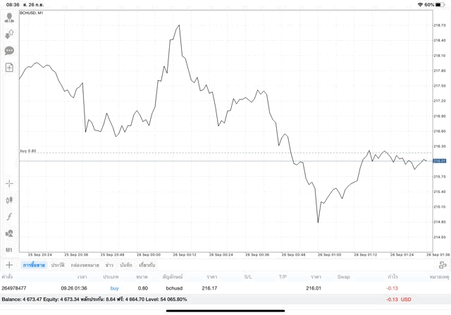เงินดิจิตอล Crypto