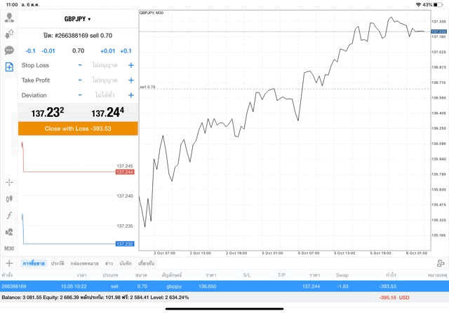Mt4 forex trading