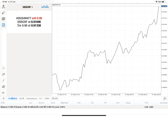 แอพเล่นหุ้น Mt4 แอพเล่นหุ้นเก็งกำไรที่ดีที่สุด