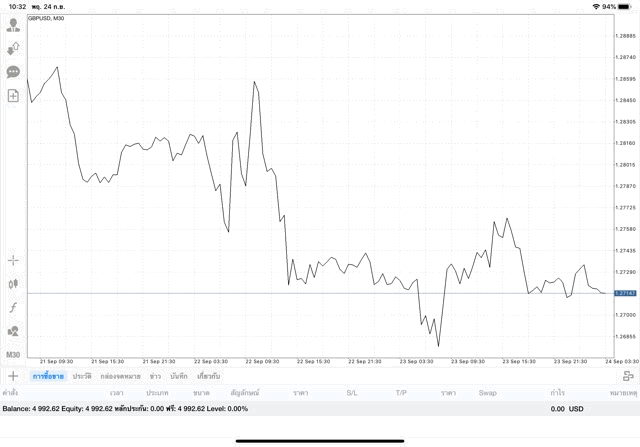 เสี่ยงลงทุนหุ้น Forex
