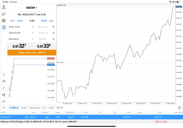 นักเทรดชอบเก็งกำไร