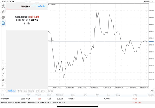 ฝึกเทรดหุ้นออนไลน์ฟรี