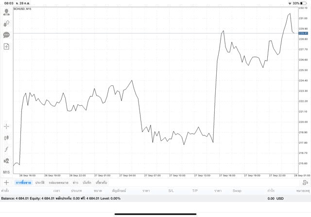 เสี่ยงลงทุนหุ้นออนไลน์