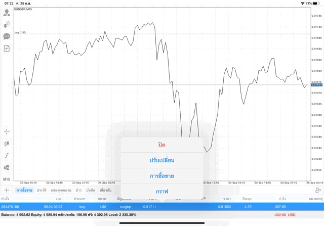 นักเล่นหุ้นชอบลงทุน