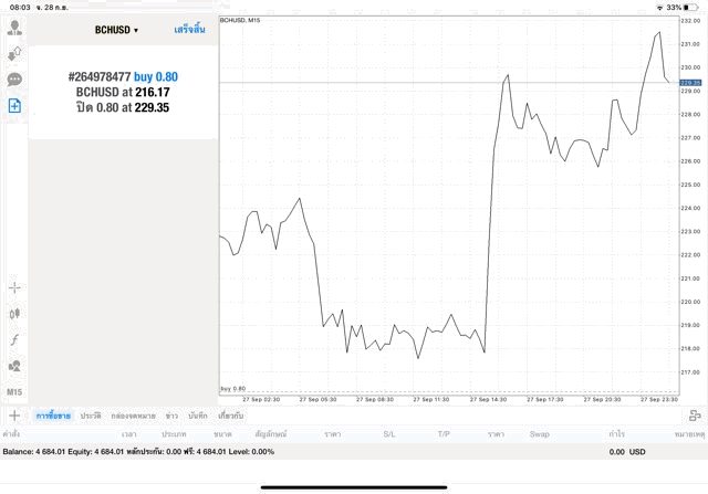 Mt4 best forex trading 