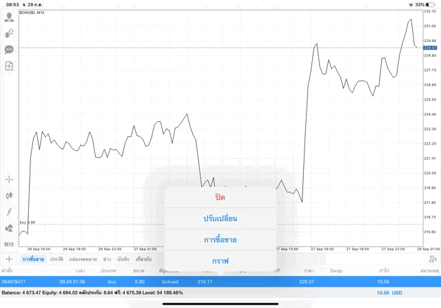 นักเล่นหุ้นชอบลงทุน
