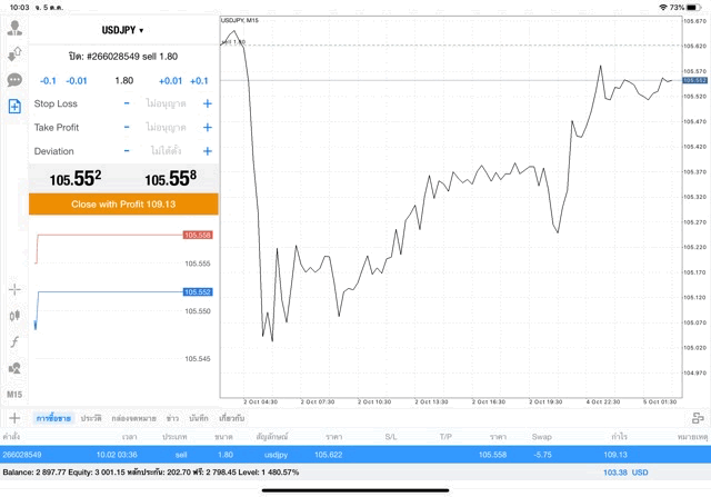 Mt4 forex trading 