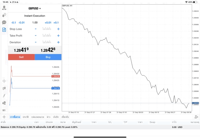แอพเก็งกำไร Forex