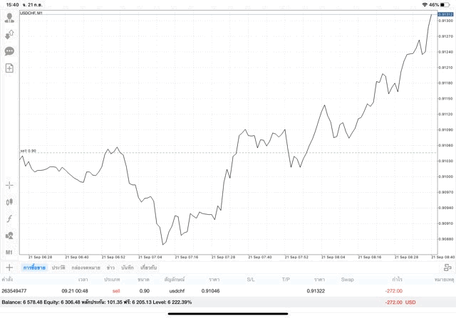 เก็งกำไรหุ้น