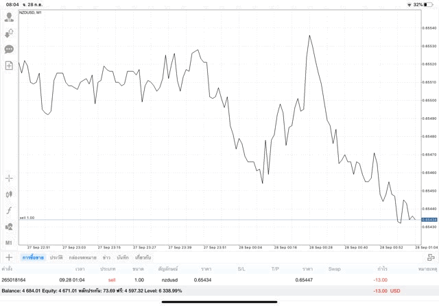 แอพเก็งกำไรดีๆ ทดลองเล่นฟรี
